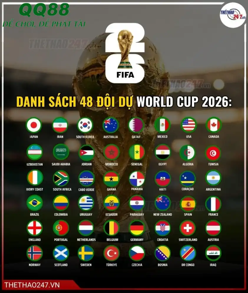 Danh sách 48 đội tham dự VCK World Cup 2026